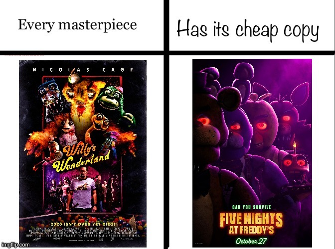 My honest review on the fnaf movie (and my only post on this stream lmao) | made w/ Imgflip meme maker