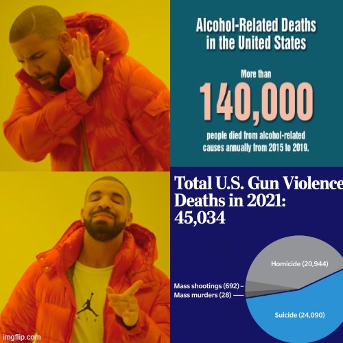 140k a year dead from alcohol and 692 a year dead from mass shootings | image tagged in memes,drake hotline bling | made w/ Imgflip meme maker