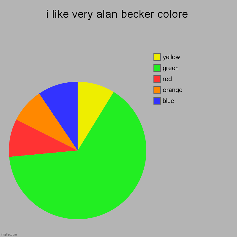alan becker colore faforite | i like very alan becker colore | blue, orange, red, green, yellow | image tagged in charts,pie charts | made w/ Imgflip chart maker