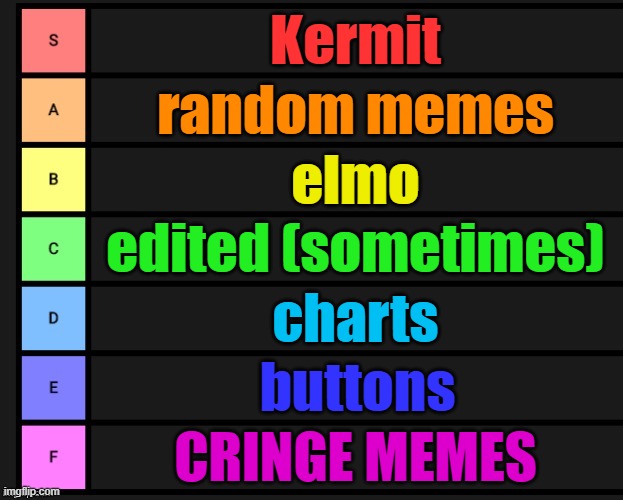 Tier List | Kermit; random memes; elmo; edited (sometimes); charts; buttons; CRINGE MEMES | image tagged in tier list | made w/ Imgflip meme maker