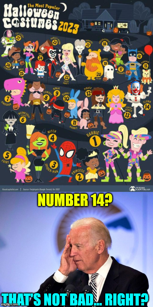 Number 14... | NUMBER 14? THAT'S NOT BAD... RIGHT? | image tagged in creepy,joe biden,halloween costume | made w/ Imgflip meme maker