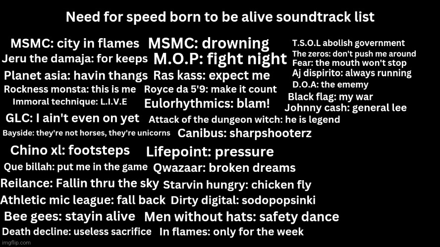 Need for speed born to be alive soundtrack list | image tagged in need for speed | made w/ Imgflip meme maker