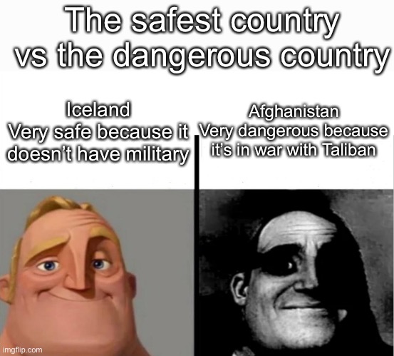 The safest country vs the dangerous country | The safest country vs the dangerous country; Afghanistan
Very dangerous because it’s in war with Taliban; Iceland
Very safe because it doesn’t have military | image tagged in teacher's copy,safe vs dangerous | made w/ Imgflip meme maker