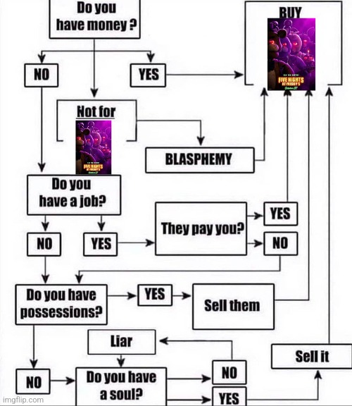 NIGHTMARE FREDBEAR Diagram