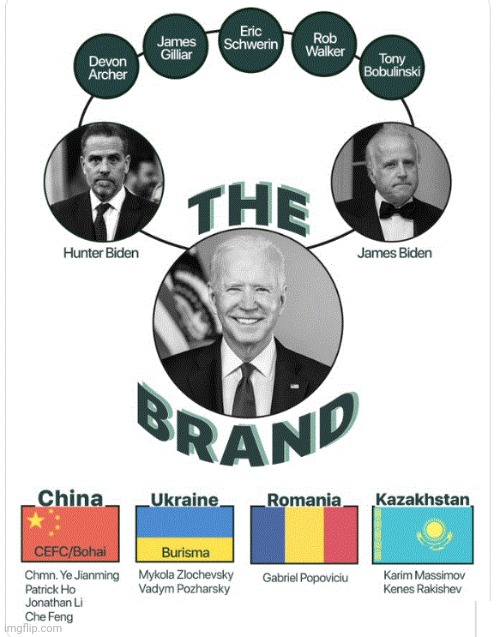 The Biden Brand: The Crime Family Operating Out of the White House | image tagged in organized crime,biden crime family,biden the corrupt pervert | made w/ Imgflip meme maker