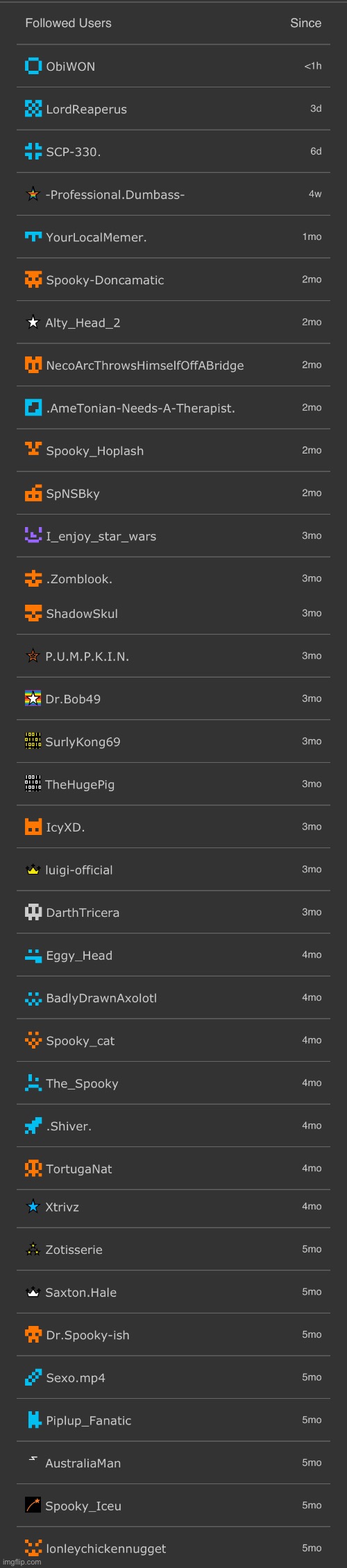 everyone i currently follow reveal | made w/ Imgflip meme maker