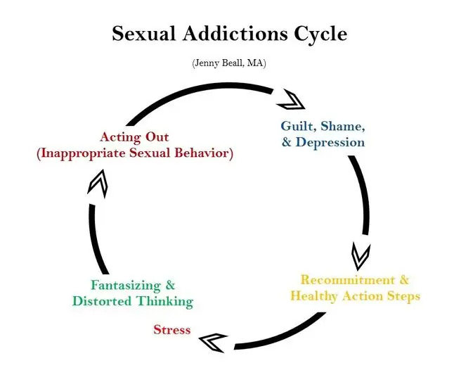 Sexual addiction Blank Meme Template
