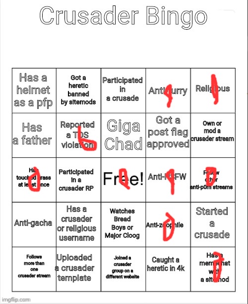 Only bigots just go up and call themselves Giga chads. Anyway the sitemods don’t listen to me ):< | image tagged in crusader bingo | made w/ Imgflip meme maker