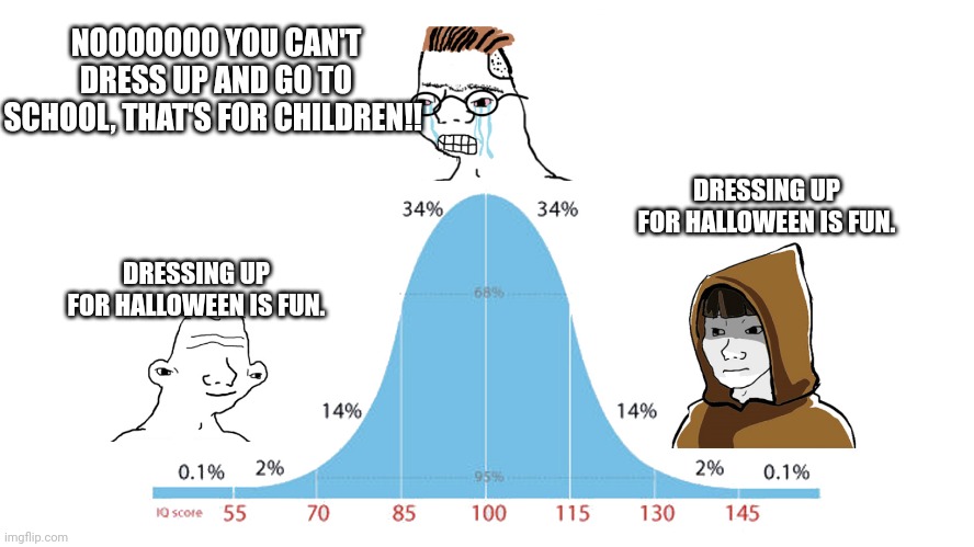 Costumes are still Fun. | NOOOOOOO YOU CAN'T DRESS UP AND GO TO SCHOOL, THAT'S FOR CHILDREN!! DRESSING UP FOR HALLOWEEN IS FUN. DRESSING UP FOR HALLOWEEN IS FUN. | image tagged in 99 graph | made w/ Imgflip meme maker