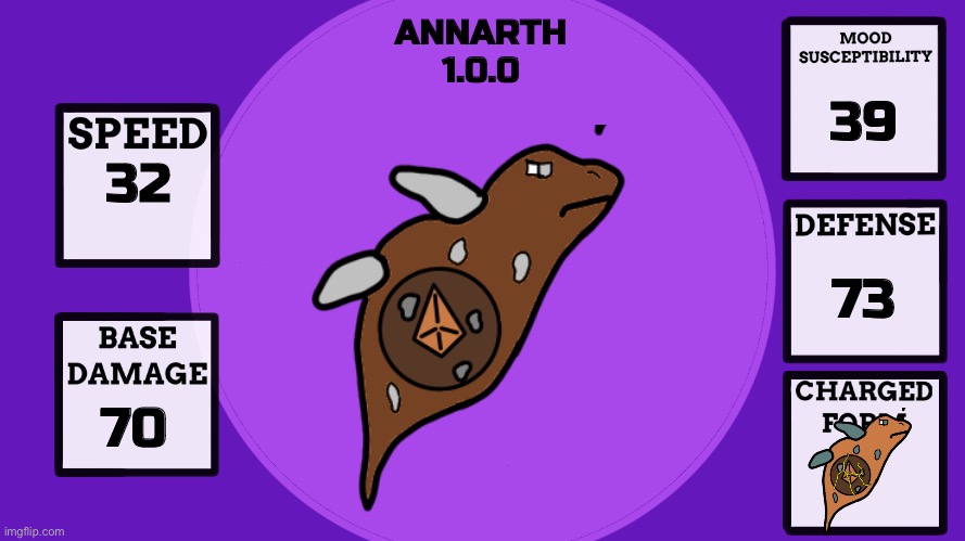 The Earth Starter, Annarth | ANNARTH
1.0.0; 39; 32; 73; 70 | image tagged in erethorbs display template | made w/ Imgflip meme maker