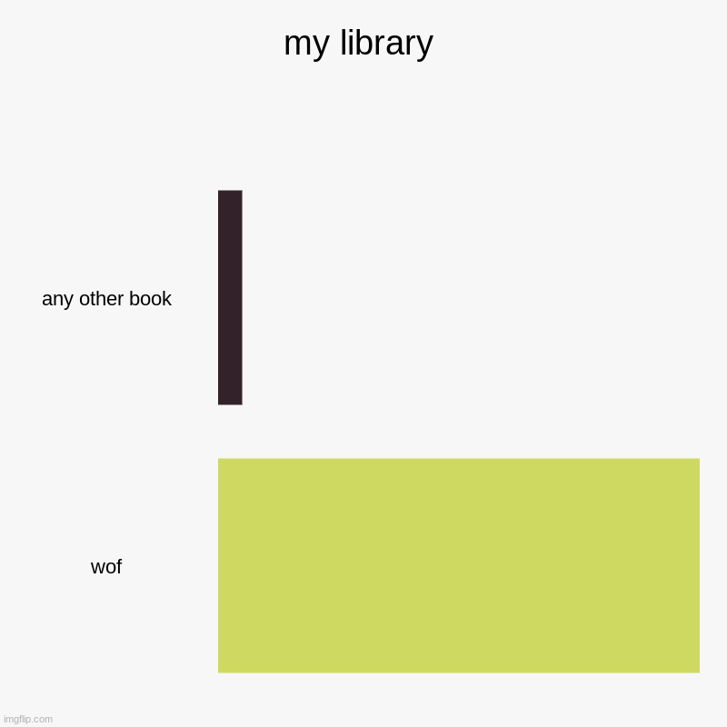 yes | my library | any other book, wof | image tagged in charts,bar charts | made w/ Imgflip chart maker