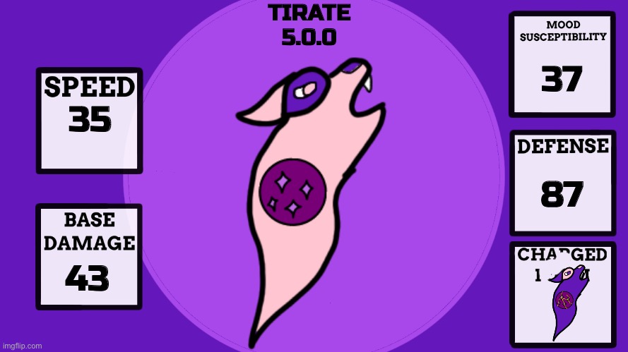 Tirate, the Magic type starter. | TIRATE
5.0.0; 37; 35; 87; 43 | image tagged in erethorbs display template | made w/ Imgflip meme maker
