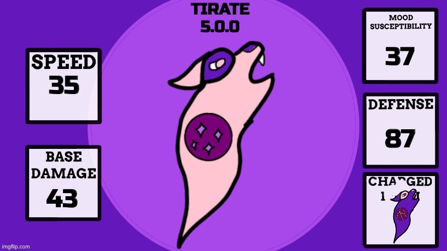 Tirate, the Magic type starter. | image tagged in erethorbs display template | made w/ Imgflip meme maker