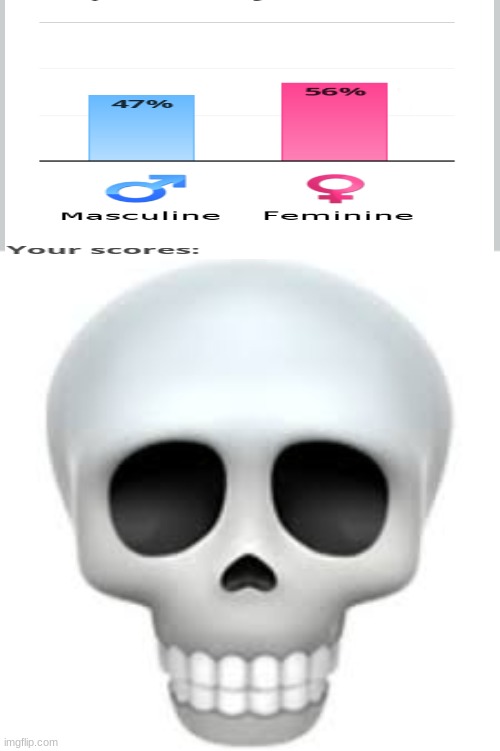 Skull | image tagged in skull | made w/ Imgflip meme maker