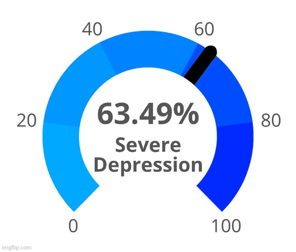 Looks like I'm depressed | image tagged in dragonz | made w/ Imgflip meme maker