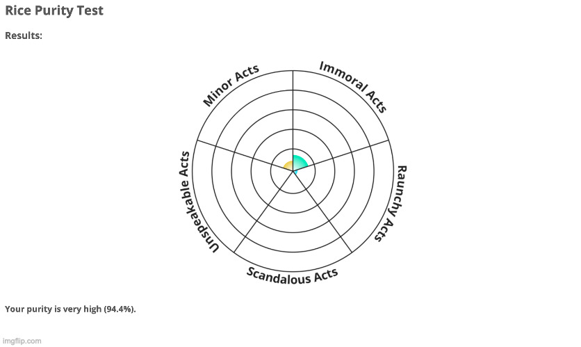 W | made w/ Imgflip meme maker