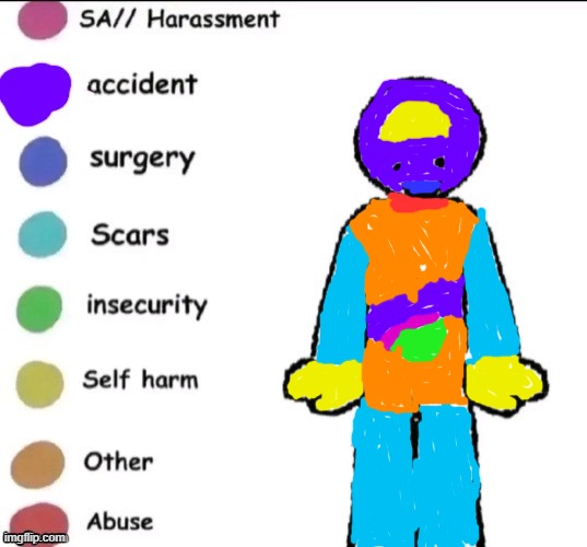 I'm so colorful! :D | image tagged in pain chart | made w/ Imgflip meme maker