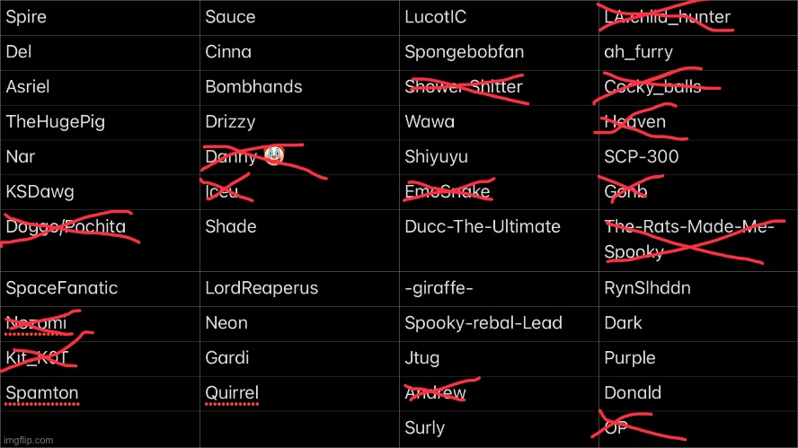 “Iceu melts.” This is, in fact, an Iceu moment. Who’s next? | made w/ Imgflip meme maker