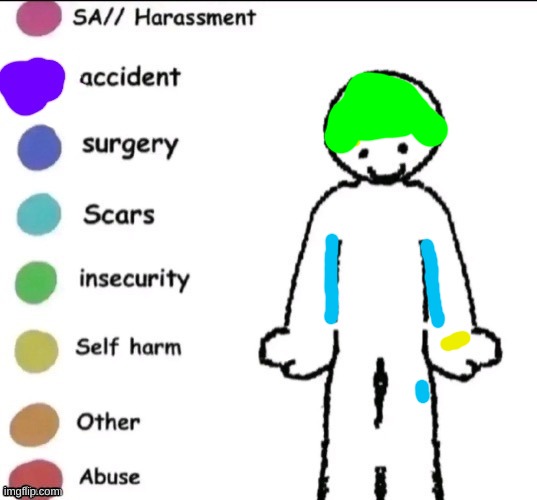Pain chart | image tagged in pain chart | made w/ Imgflip meme maker