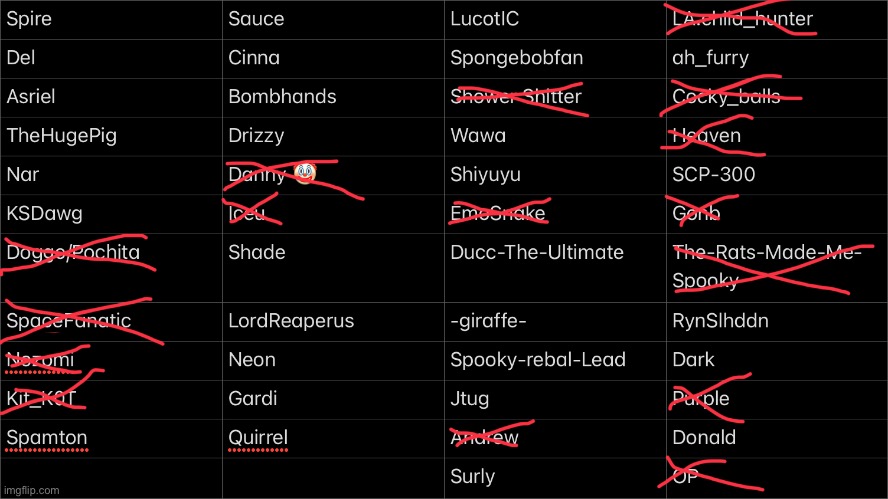 “purple turns pink and fucking dies” Who’s next? | made w/ Imgflip meme maker