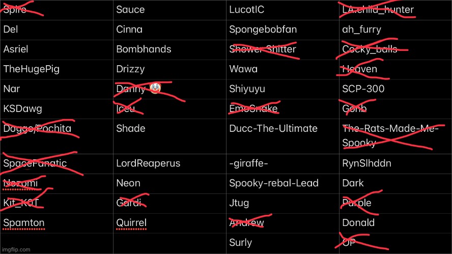 “Spire's grandpa... never mind.” Who’s next? | made w/ Imgflip meme maker