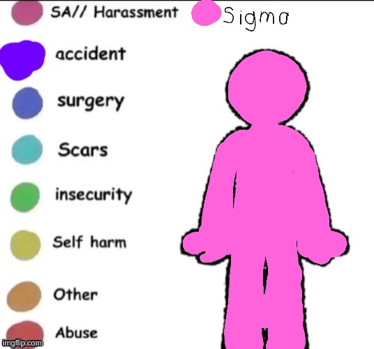 I feel so sigma | image tagged in sigma,harm chart,meme,why are you reading the tags,stop reading the tags | made w/ Imgflip meme maker