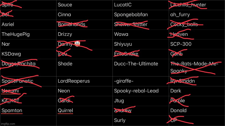 Our first double death, “ryn and del do the dirty so hard they both die from exhaustion” Who’s next? | made w/ Imgflip meme maker