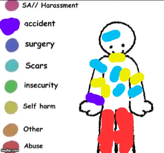 Pain chart | image tagged in pain chart | made w/ Imgflip meme maker