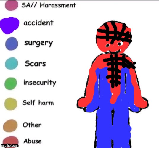 it's spiderman | image tagged in pain chart | made w/ Imgflip meme maker