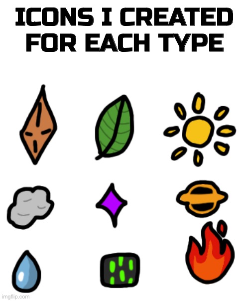 Icons for each type Erethorbs | ICONS I CREATED FOR EACH TYPE | image tagged in erethorbs | made w/ Imgflip meme maker