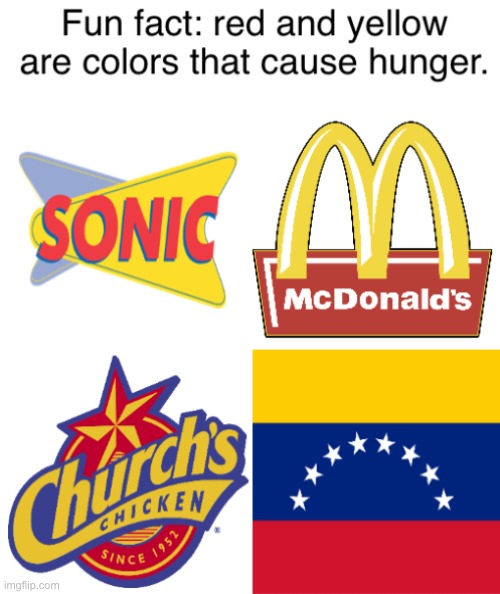 What a coincidence | image tagged in memes,funny,dark humor,food,hunger,venezuela | made w/ Imgflip meme maker