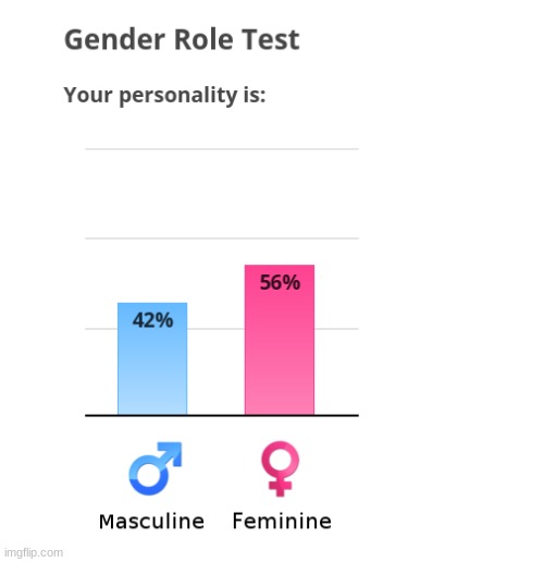2 years ago I would've cried if I could more feminine than masculine ngl | made w/ Imgflip meme maker