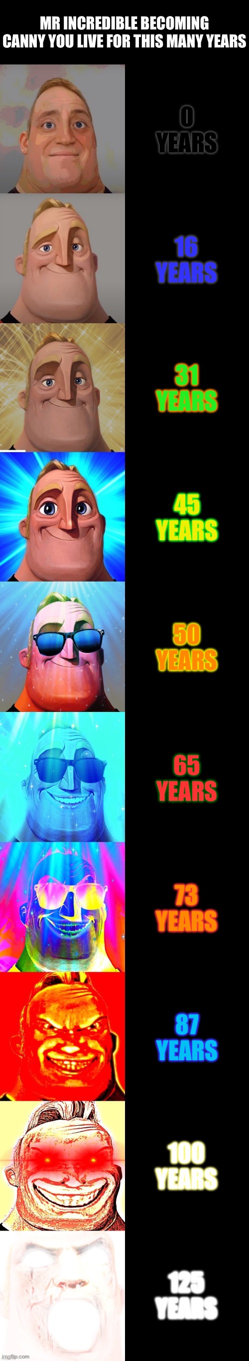 Mr Incredible Becoming Canny You Live For | MR INCREDIBLE BECOMING CANNY YOU LIVE FOR THIS MANY YEARS; 0 YEARS; 16 YEARS; 31 YEARS; 45 YEARS; 50 YEARS; 65 YEARS; 73 YEARS; 87 YEARS; 100 YEARS; 125 YEARS | image tagged in mr incredible becoming canny | made w/ Imgflip meme maker