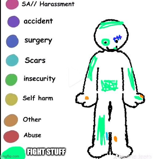 Yeah I'm pretty beat up | FIGHT STUFF | made w/ Imgflip meme maker
