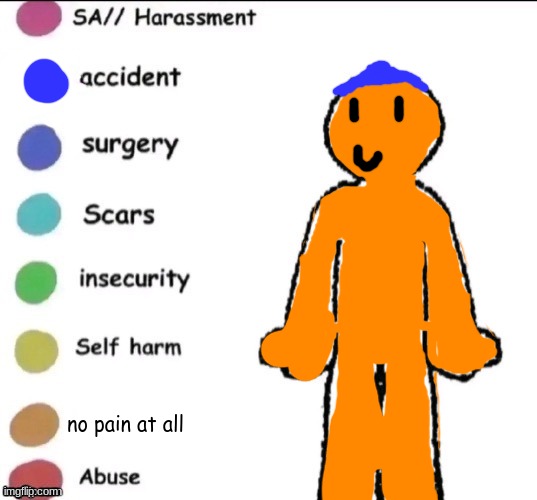 I might have Brain damage. That or i'm just mentally insane | no pain at all | image tagged in pain chart | made w/ Imgflip meme maker