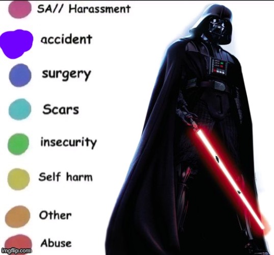 Pain chart | image tagged in pain chart | made w/ Imgflip meme maker
