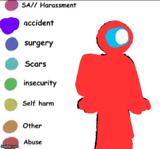 Unfunny meme | image tagged in pain chart | made w/ Imgflip meme maker