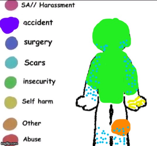 My knee is kind of swollen after I somehow broke and dislocated my knee. | image tagged in pain chart | made w/ Imgflip meme maker