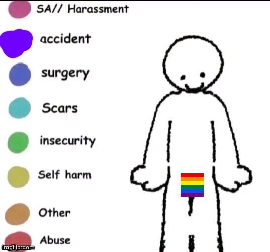 Pain chart | image tagged in pain chart | made w/ Imgflip meme maker