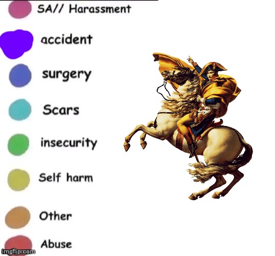 (literally me) | image tagged in pain chart | made w/ Imgflip meme maker