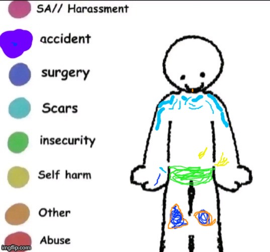 do I need to explain all of it? | image tagged in pain chart | made w/ Imgflip meme maker