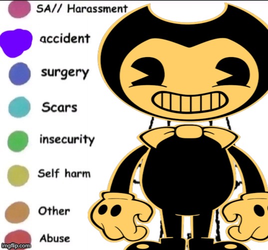 Pain chart | image tagged in pain chart | made w/ Imgflip meme maker