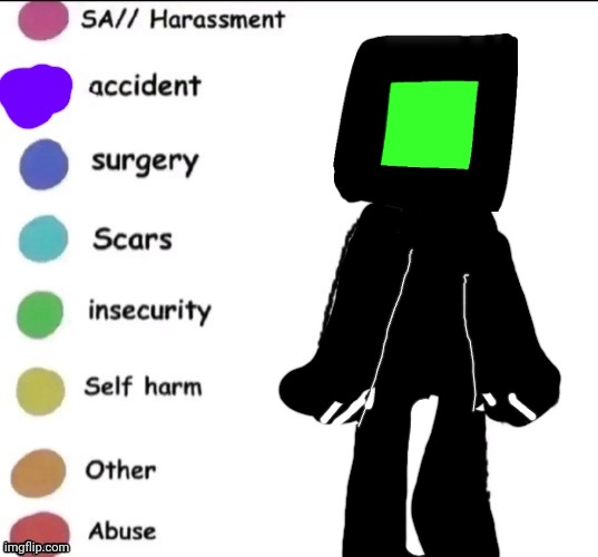 GE chat (Yes, I know it looks like crap) | image tagged in pain chart | made w/ Imgflip meme maker