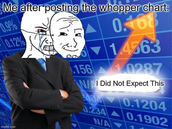 beg your pardon? | Me after posting the whopper chart:; I Did Not Expect This | image tagged in empty stonks | made w/ Imgflip meme maker