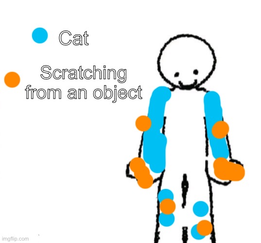 Me somehow scratching myself from a laundry basket | Cat; Scratching from an object | image tagged in pain chart | made w/ Imgflip meme maker