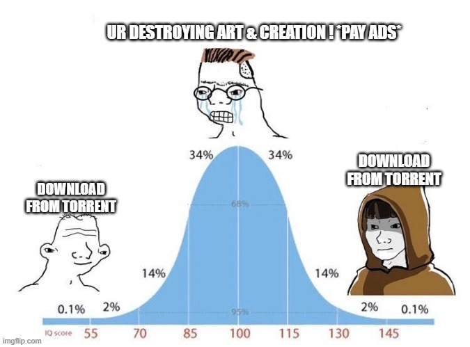 bell curve | UR DESTROYING ART & CREATION ! *PAY ADS*; DOWNLOAD FROM TORRENT; DOWNLOAD FROM TORRENT | image tagged in bell curve | made w/ Imgflip meme maker