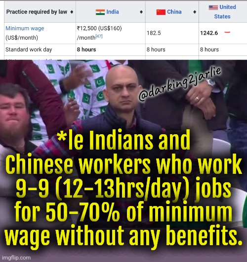 I make 84$/month for 13hr of work. So much for socialism ;_; | @darking2jarlie; *le Indians and Chinese workers who work 9-9 (12-13hrs/day) jobs for 50-70% of minimum wage without any benefits. | image tagged in china,india,america,socialism,marxism,minimum wage | made w/ Imgflip meme maker