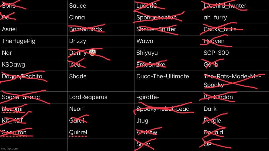 “The 18 remaining competitors agree to force feed Surly a 1-UP, thus, disqualifying him.” Who’s next? | made w/ Imgflip meme maker