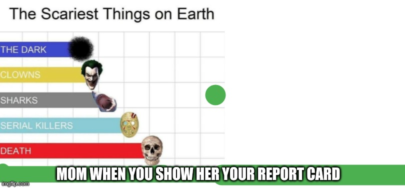 oh fu** | MOM WHEN YOU SHOW HER YOUR REPORT CARD | image tagged in report card,scariest things on earth,scariest things in the world | made w/ Imgflip meme maker