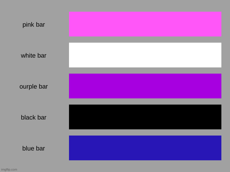 genderfluid flag in a bar chart | pink bar, white bar, ourple bar, black bar, blue bar | made w/ Imgflip chart maker